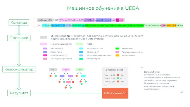 Принцип работы анализатора терминальных команд