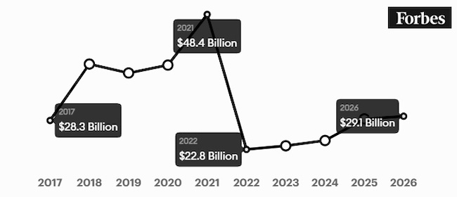 Оценка состояния Джека Ма (Forbes, 2026) Оценка состояния Джека Ма (Forbes, 2026)