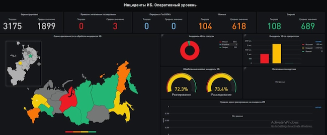 Окно с информацией о выявленных инцидентах (оперативный уровень) в Innostage IRP