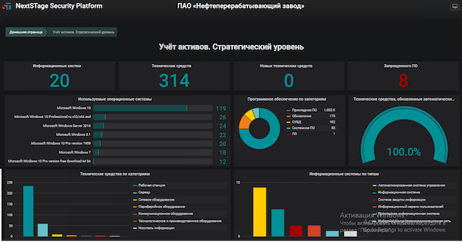 Окно со сведениями о выявленных информационных активах компании (стратегический уровень) в Innostage IRP