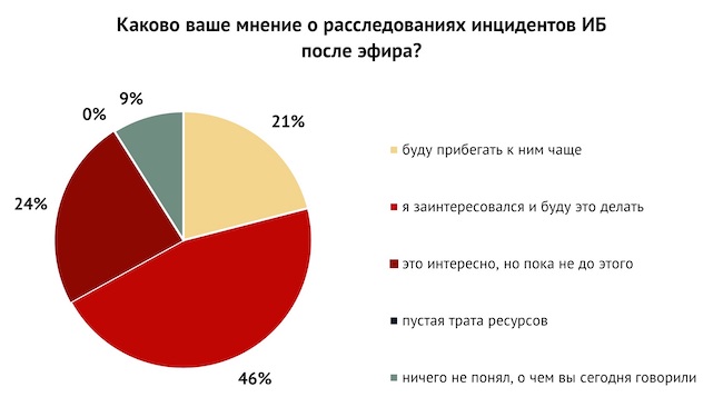 Каково ваше мнение о расследованиях инцидентов в ИБ после эфира