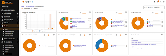 Раздел «Трафик» в Ideco UTM