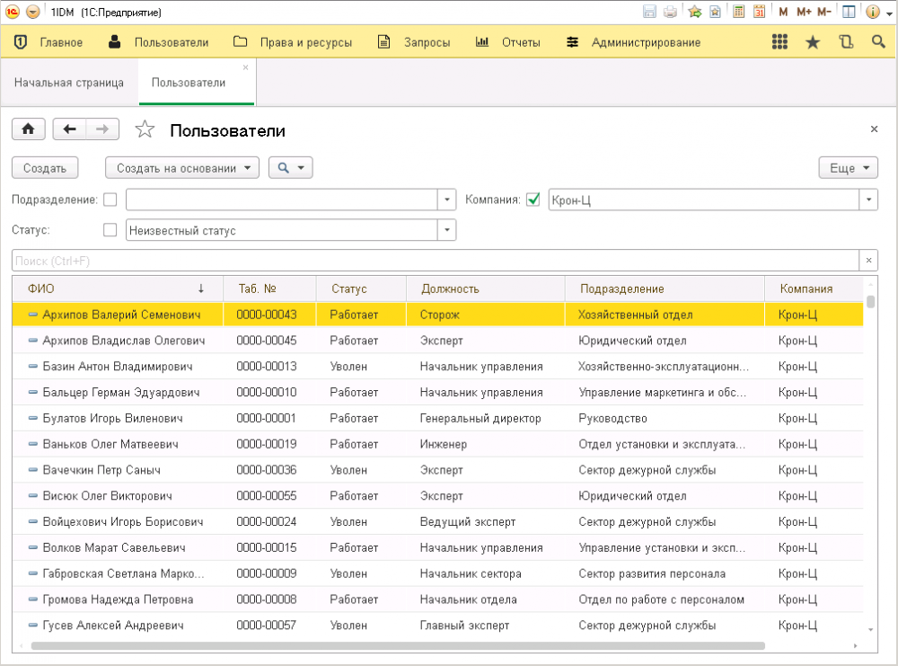 Результаты IDM и криптовалют в 2021 году