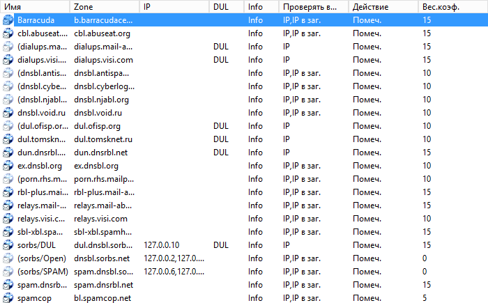 Настройки действий с письмом в службе модуля RBL SMTP Filter