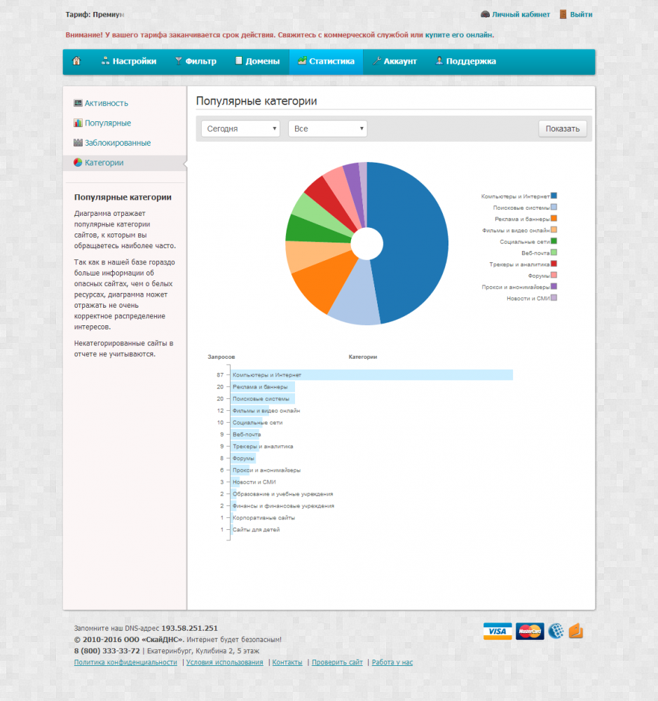 Отчет по популярным категориям посещенных веб-сайтов в SkyDNS