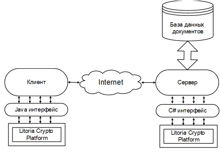 Интеграция с ShareРoint