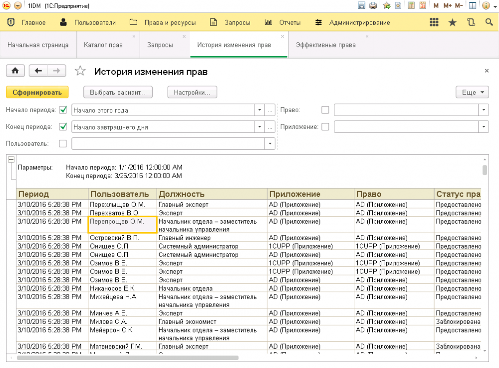 Результаты IDM и криптовалют в 2021 году