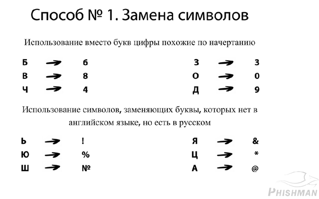 Сложные пароли нелегко запомнить. Создатели курса предлагают заменять некоторые символы на схожие по написанию