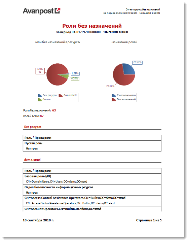 Пример отчета, сформированного в форме по умолчанию в Avanpost IDM