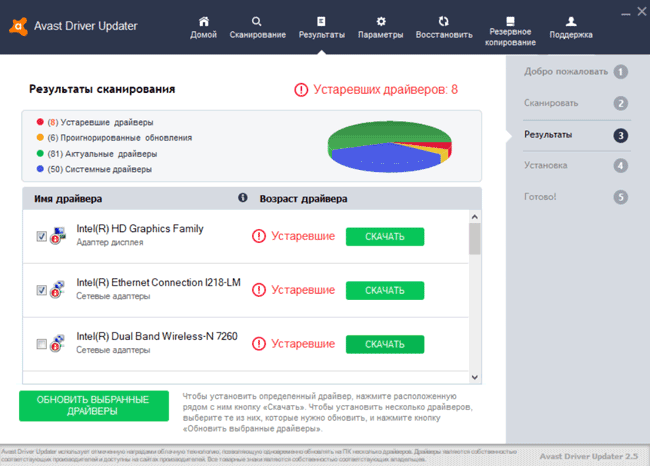 Результаты сканирования в Avast Driver Updater