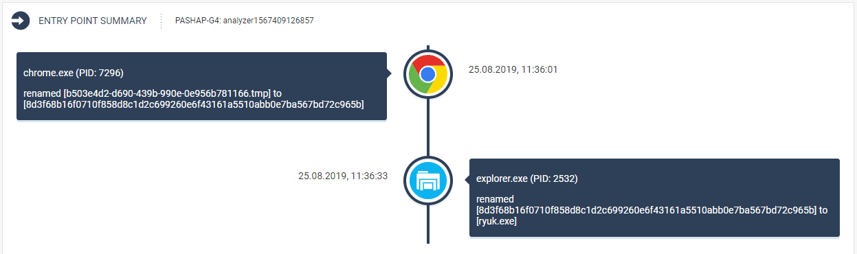 Каким образом злоумышленник проник (был доставлен вредонос)?