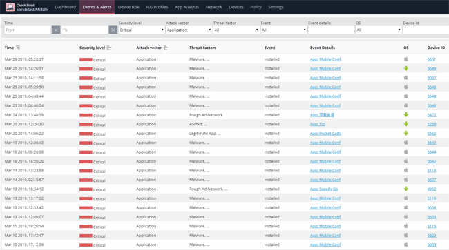 Пример отображения событий в части вредоносных приложений в разделе Events&Alerts в Check Point SandBlast Mobile