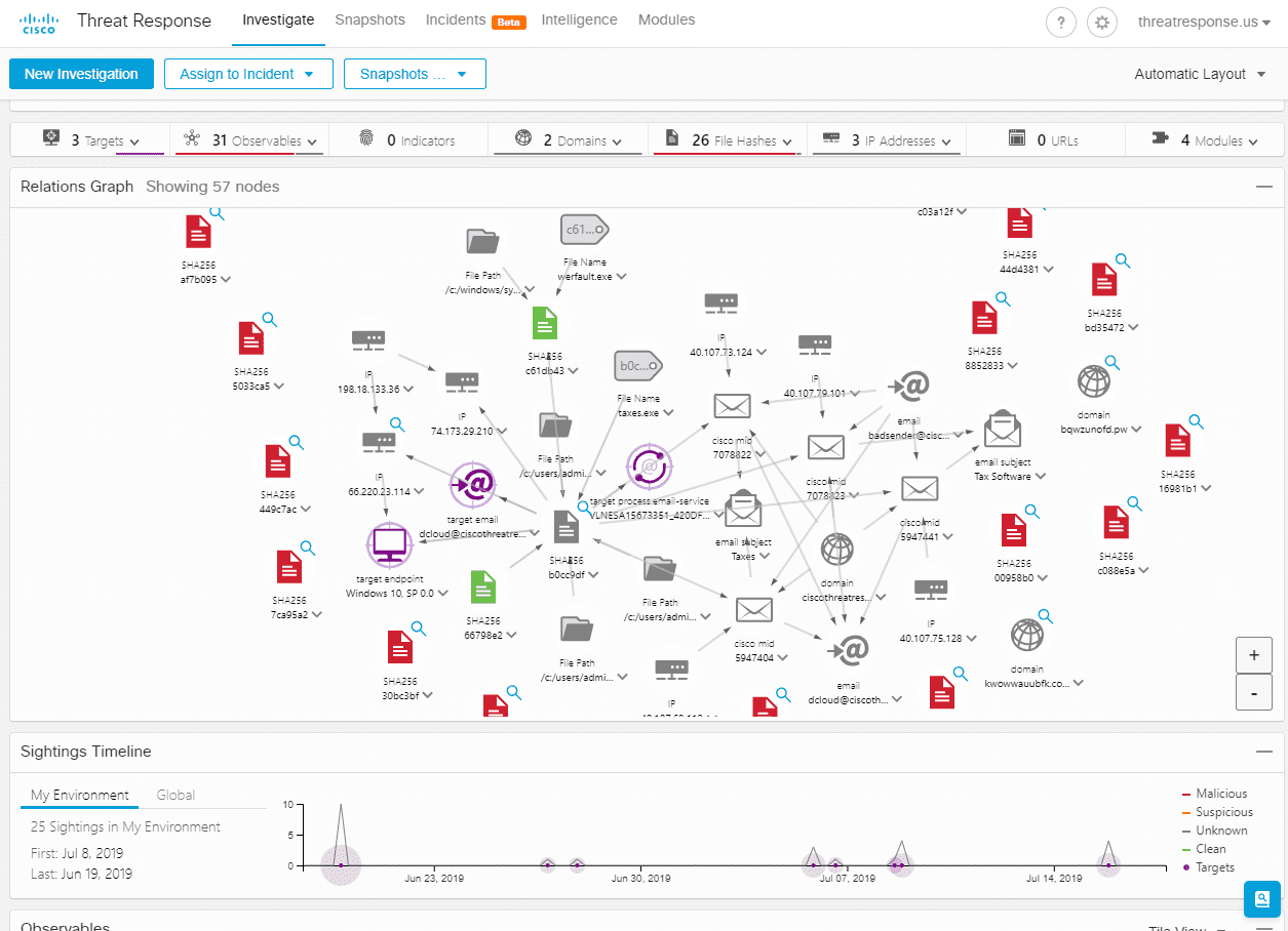 Граф связей для отдельного объекта исследования в Cisco Threat Response