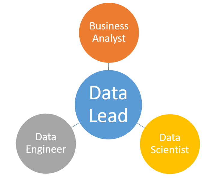 Основные роли в команде специалистов по работе с данными