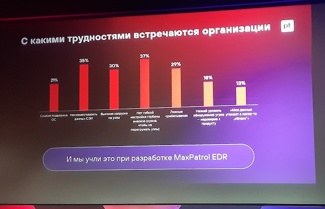 Трудности, с которыми встречаются организации