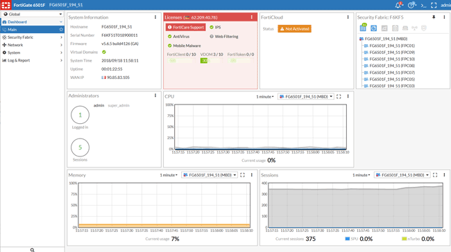 Начальная страница интерфейса администратора FortiGate 6300F/6500F (Dashboard)