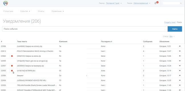 Работа с уведомлениями в системе TDS Group-IB