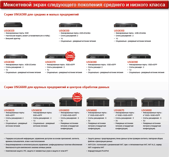 Линейка продуктов Huawei USG 6000 Series