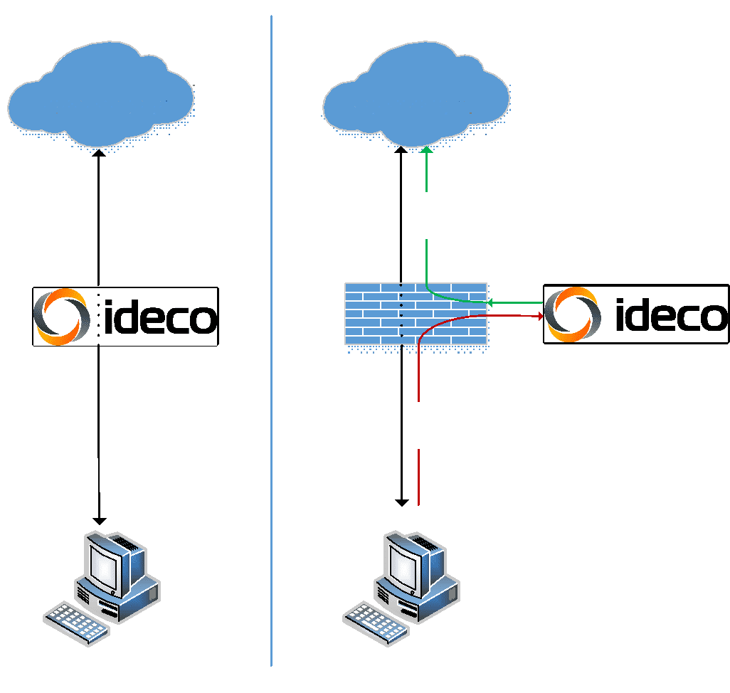 Схемы развёртывания Ideco UTM 7.9