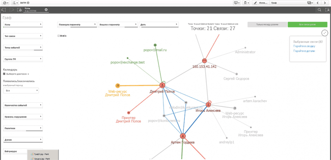 Функциональный лист «Граф связей» в InfoWatch Vision 1.1