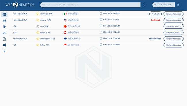 Информация об аномальных запросах личного кабинета Nemesida WAF