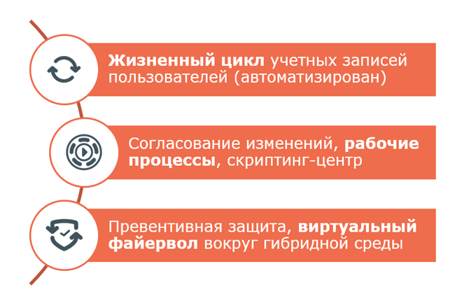 Позиционирование продукта One Identity Active Roles