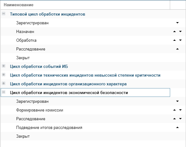 Циклы обработки инцидентов в R-VisionIRP