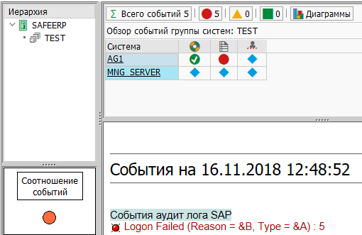 Управление на основе стандартного SAP-интерфейса