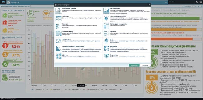 Интерфейс Security Vision