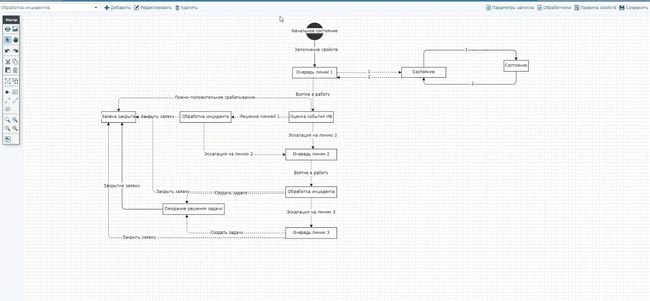 Конструктор Рабочего процесса заявки Security Vision