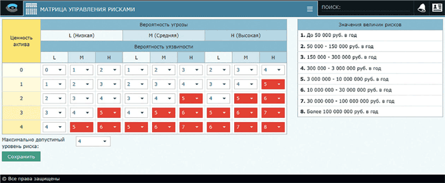Матрица управления рисками
