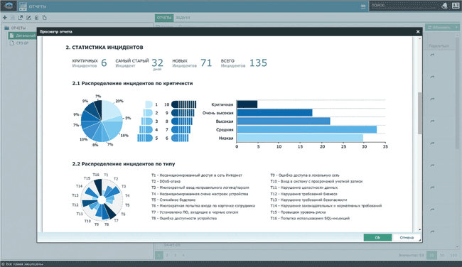 Отчет по управлению инцидентами ИБ