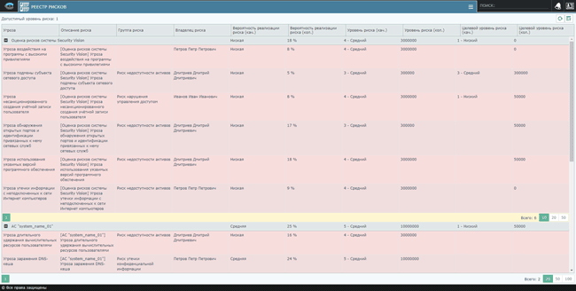 Реестр рисков в Security Vision Cyber Risk System (CRS)