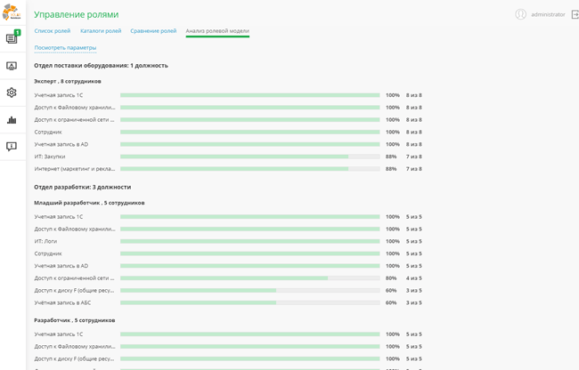 Анализ ролевой модели в Solar inRights 2.7.2