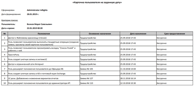 Отчет «Карточка пользователя на заданную дату» выгруженный в .pdf