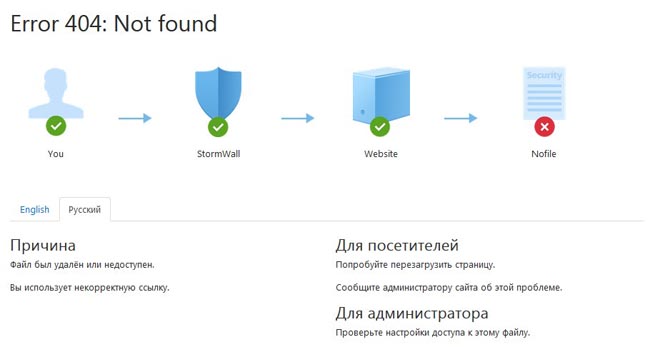 Страница ошибки StormWall error pages