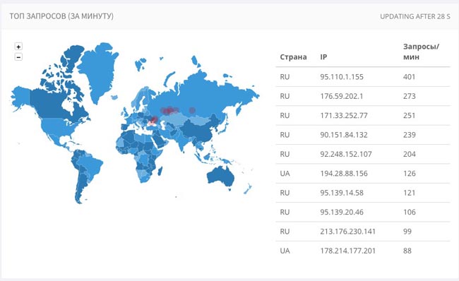 Карта топ запросов к сайту за минуту