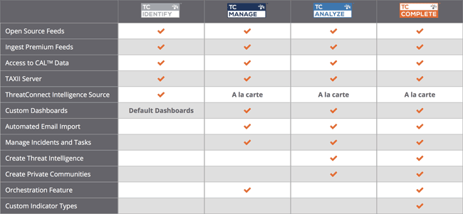 ThreatConnect Platform: сравнение функциональных возможностей