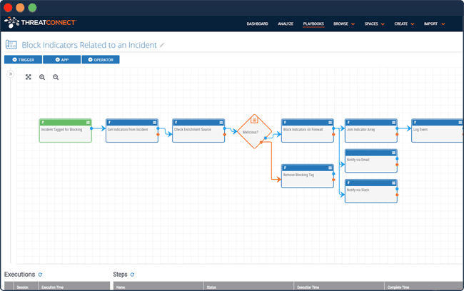 ThreatConnect: Playbook