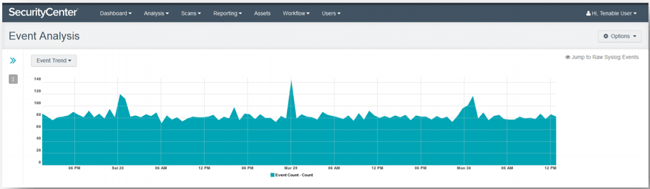 События в Tenable SecurityCenter можно просматривать в нескольких форматах