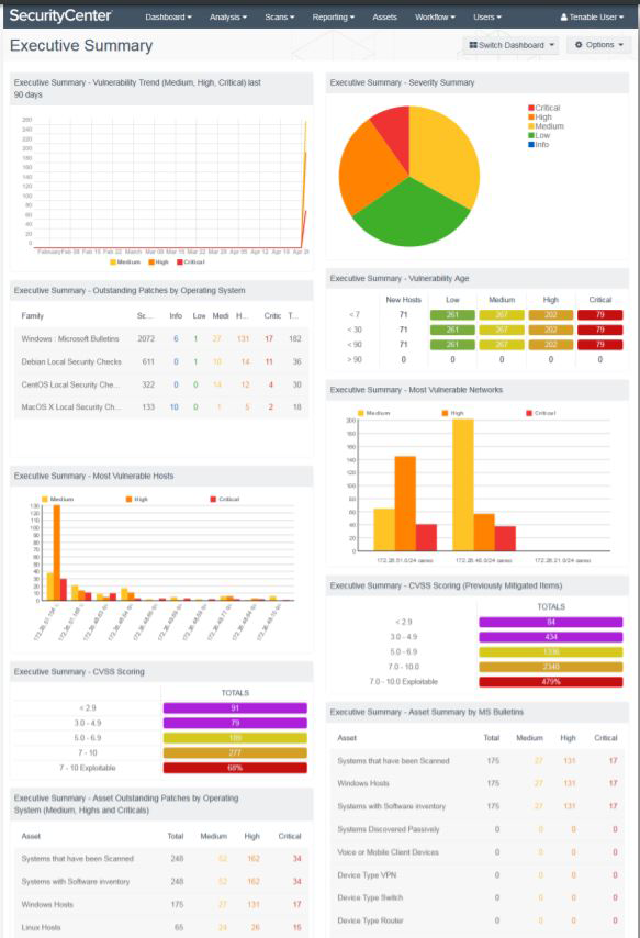 Пример дашборда в Tenable SecurityCenter