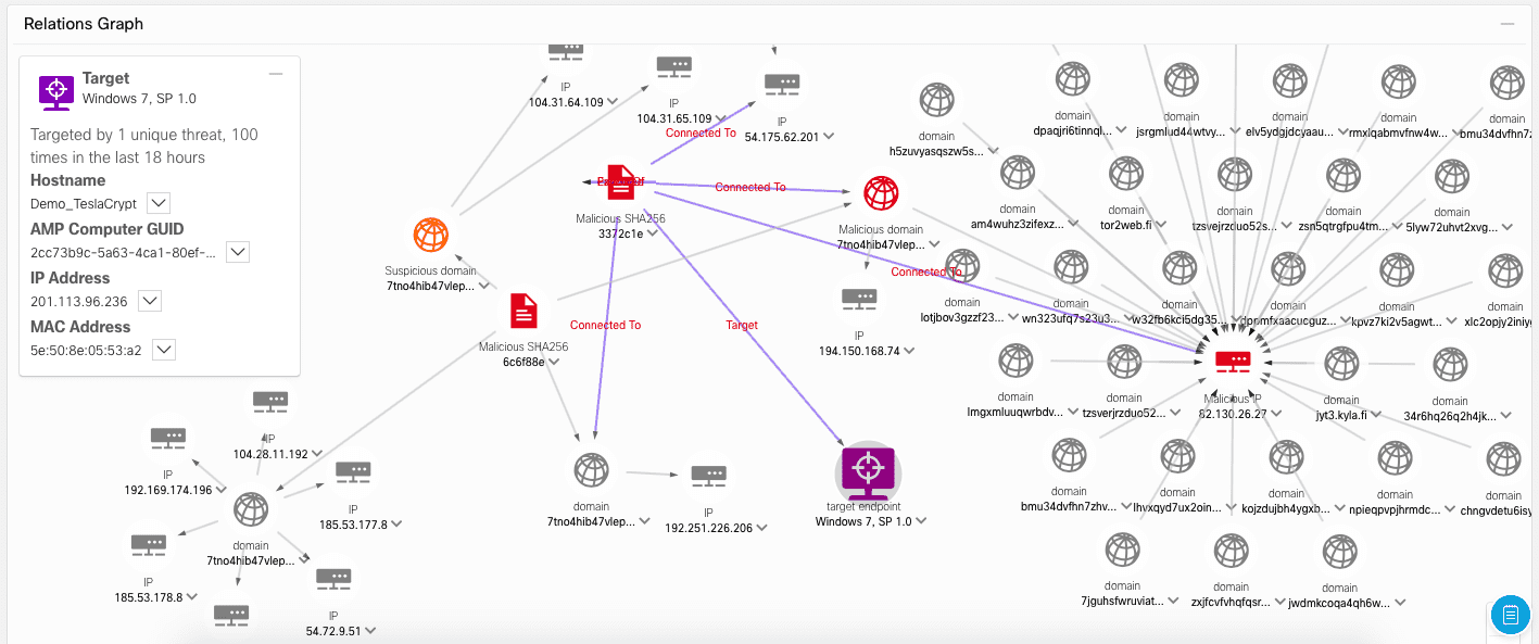 Граф связей в Cisco Threat Response