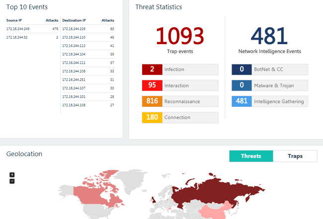 Статистика событий в TrapX DeceptionGrid