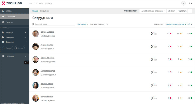 Сведения об инцидентах, связанных с зарегистрированными пользователями, в Zecurion Reports