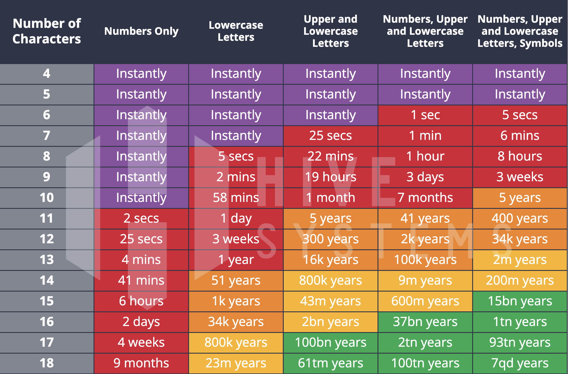 Password que significa