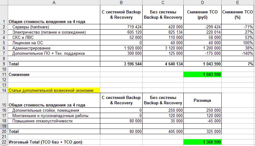 Расчет стоимости проекта