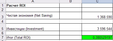 Расчет показателей ROI