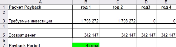 Расчет периода окупаемости проекта