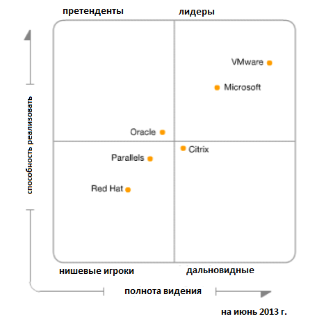 Обзор средств защиты виртуальных сред VMware vSphere