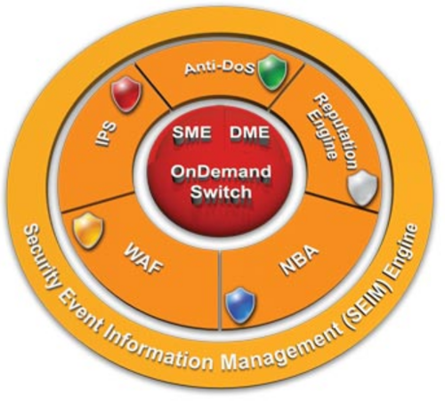 Модули защиты Radware Attack Mitigation System